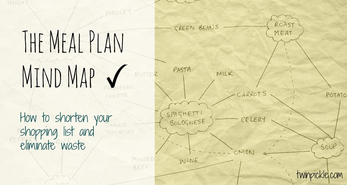 meal plan mind map