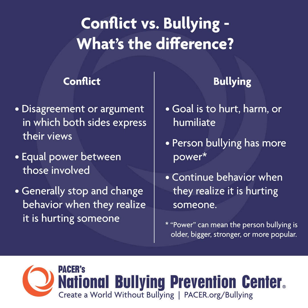 Conflict vs Bullying